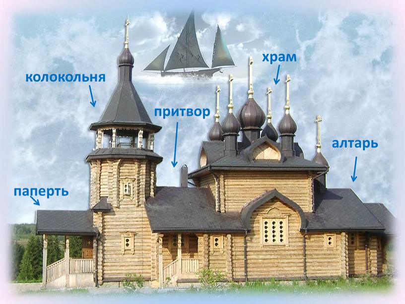 Презентация к технологической карте урока "Православный Храм"