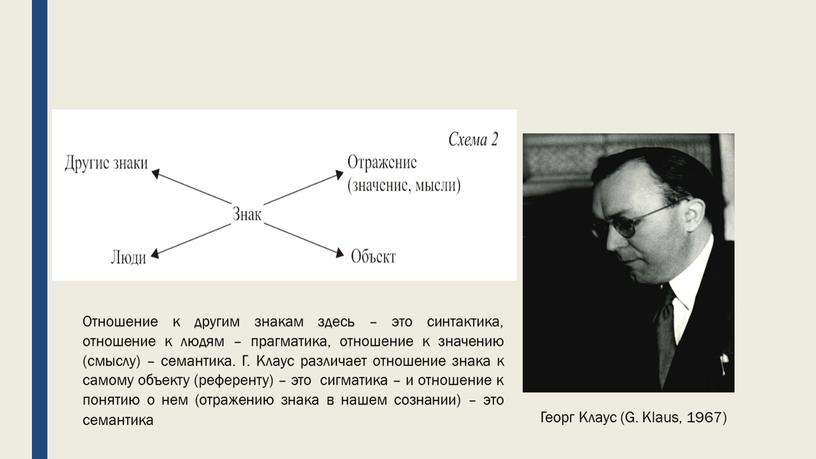 Георг Клаус (G. Klaus, 1967) Отношение к другим знакам здесь – это синтактика, отношение к людям – прагматика, отношение к значению (смыслу) – семантика