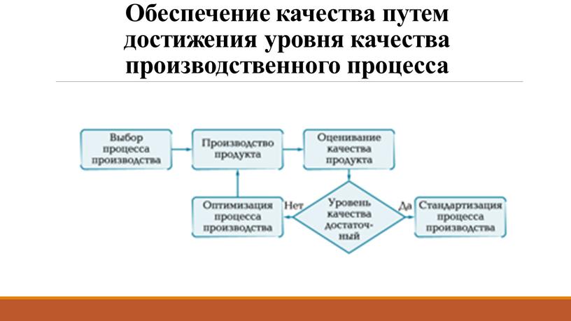 Обеспечение качества путем достижения уровня качества производственного процесса