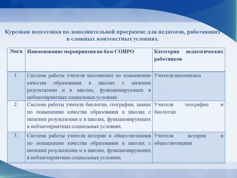 Курсовая подготовка по дополнительной программе для педагогов, работающих в сложных контекстных условиях