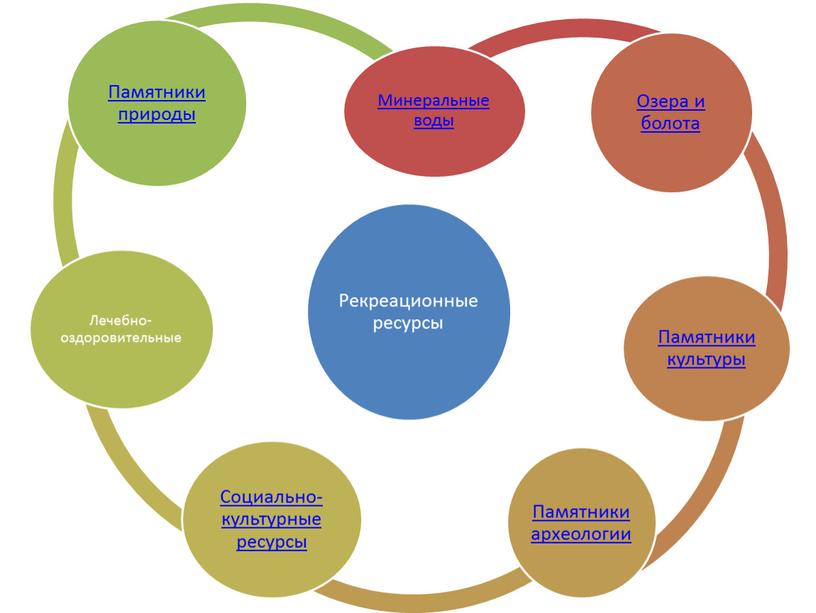 Рекреационные ресурсы новосибирской области