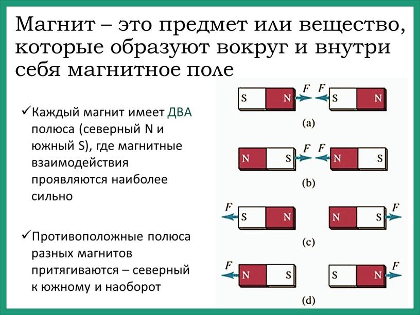 Магнит – это предмет или вещество, которые образуют вокруг и внутри себя магнитное поле