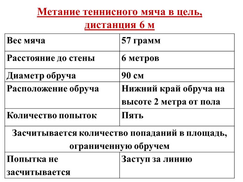 Метание теннисного мяча в цель, дистанция 6 м