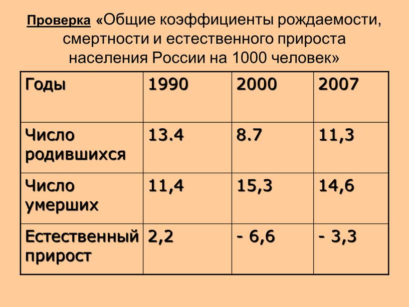 Превышение смертности над рождаемостью это