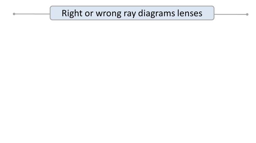 Right or wrong ray diagrams lenses