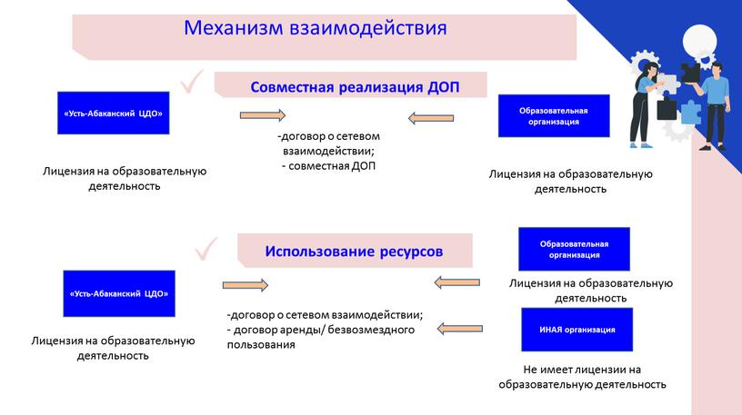 Совместная реализация ДОП «Усть-Абаканский