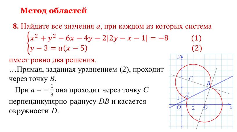 Метод областей 8. Найдите все значения a , при каждом из которых система 𝑥 2 + 𝑦 2 −6𝑥−4𝑦−2 2𝑦−𝑥−1 =−8 (1) 𝑦−3=𝑎 𝑥−5 (2)…