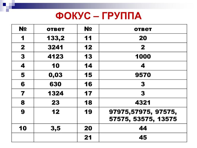 ФОКУС – ГРУППА № ответ № ответ 1 133,2 11 20 2 3241 12 2 3 4123 13 1000 4 10 14 4 5 0,03…