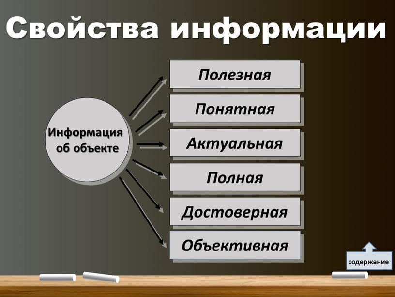 Свойства информации