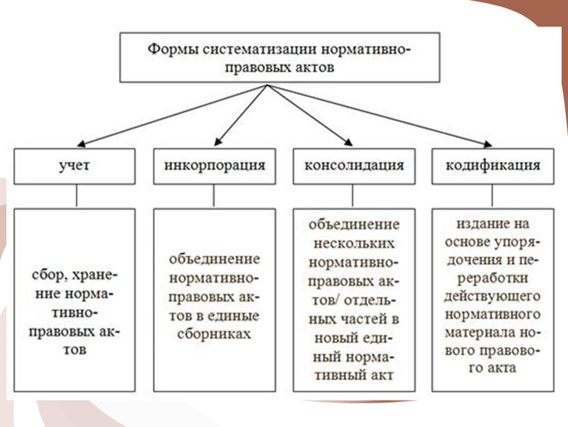 Презентация на тему: "Действие норм права"