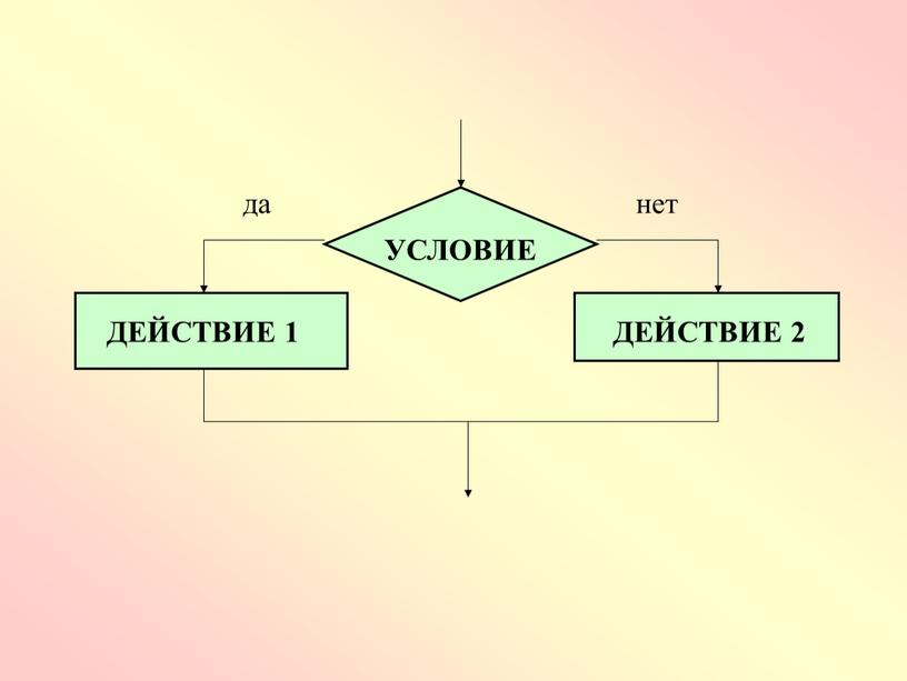 Алгоритм и их исполнители