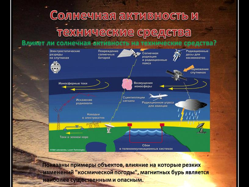 Солнечная активность и технические средства