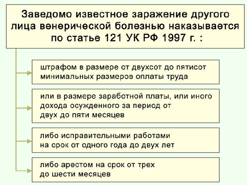 Презентация к уроку "Инфекции, передаваемые половым путем"