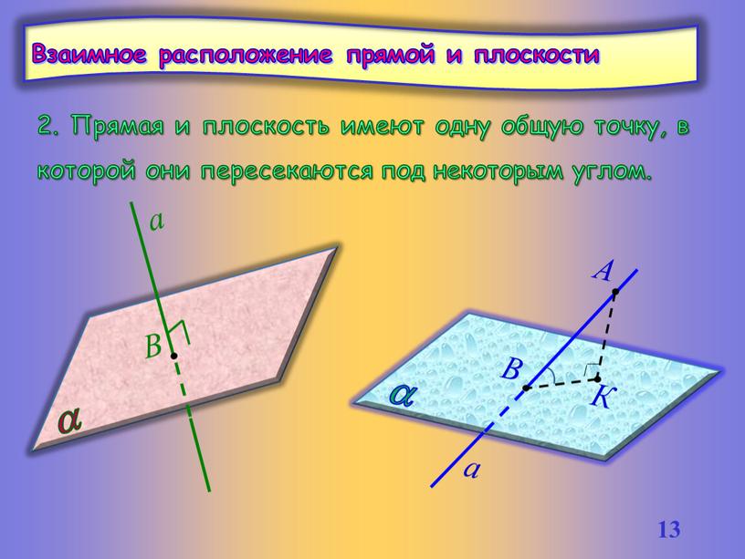 Прямая и плоскость имеют одну общую точку , в которой они пересекаются под некоторым углом