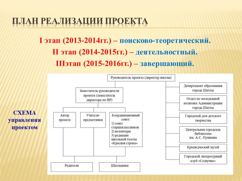 План реализации проекта I этап (2013-2014гг