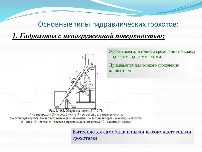 Основные типы гидравлических грохотов: 1