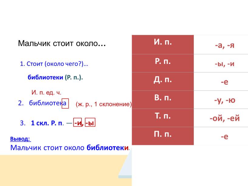 Мальчик стоит около … Библиотека 1