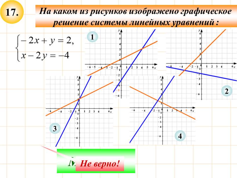 На каком из рисунков изображено графическое решение системы линейных уравнений :