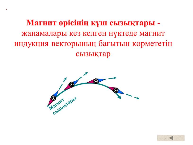 Магнит өрісінің күш сызықтары - жанамалары кез келген нүктеде магнит индукция векторының бағытын көрмететін сызықтар