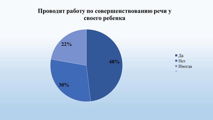 Проект студента КГБПОУ КрасМТ Богдановой Юлии Сергеевны  "Информирование родителей о проблеме специфических речевых нарушений у детей дошкольного возраста"