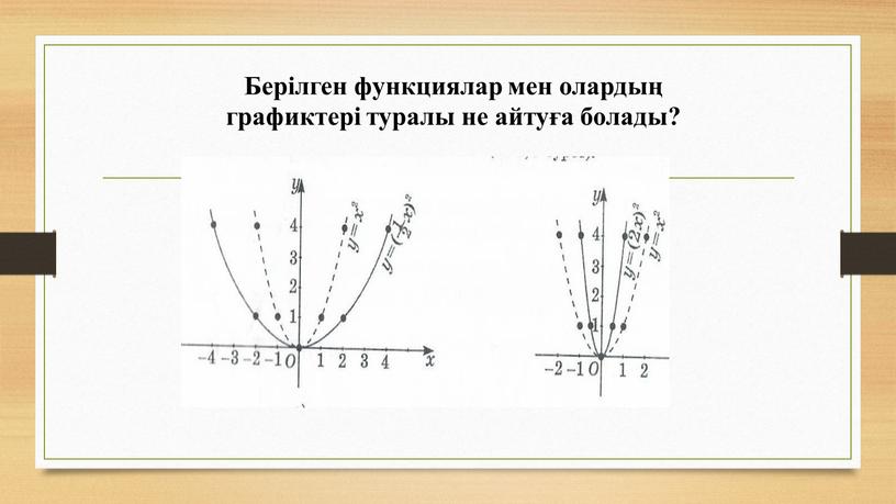 Берілген функциялар мен олардың графиктері туралы не айтуға болады?