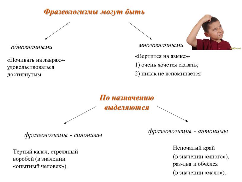 Фразеологизмы могут быть однозначными многозначными