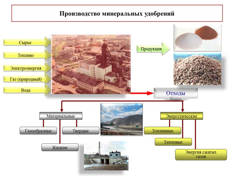 Производство минеральных удобрений