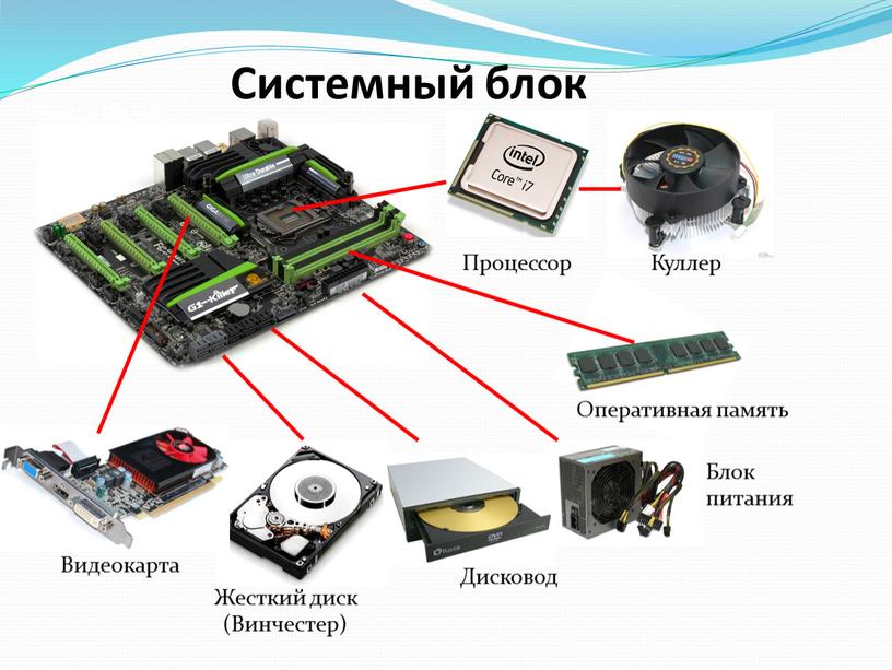 Системный блок Материнская плата