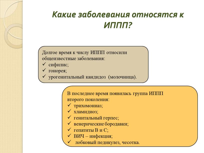 Какие заболевания относятся к ИППП?