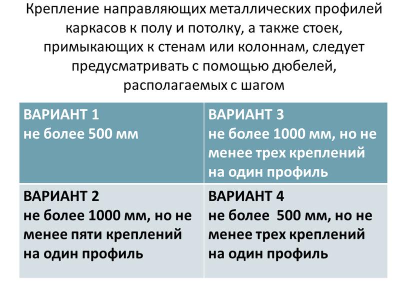 Крепление направляющих металлических профилей каркасов к полу и потолку, а также стоек, примыкающих к стенам или колоннам, следует предусматривать с помощью дюбелей, располагаемых с шагом