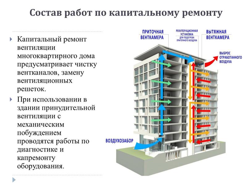 Состав работ по капитальному ремонту