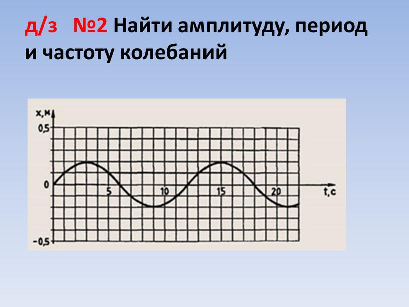 Найти амплитуду, период и частоту колебаний