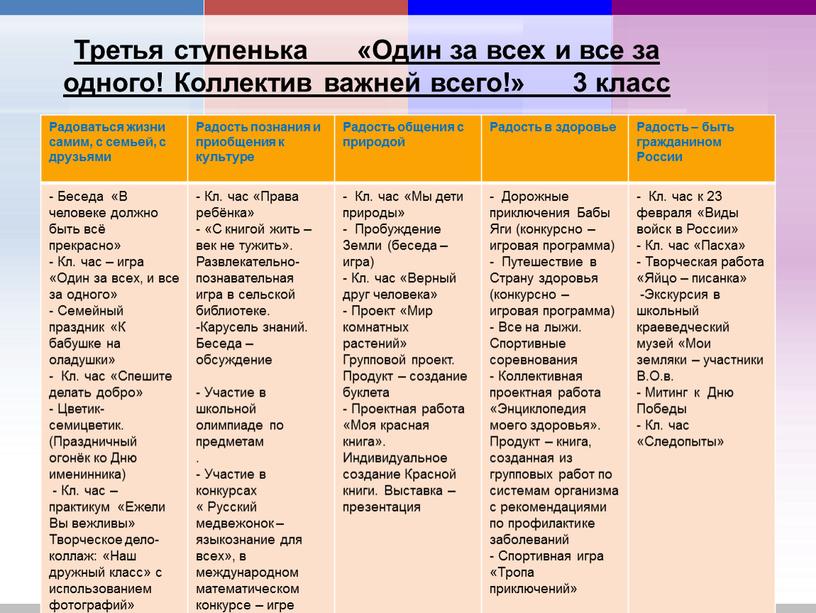 Третья ступенька «Один за всех и все за одного!