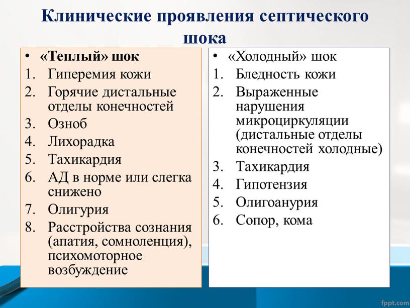 Клинические проявления септического шока «Теплый» шок