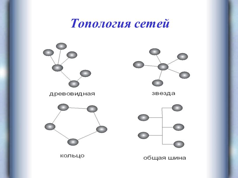 Топология сетей