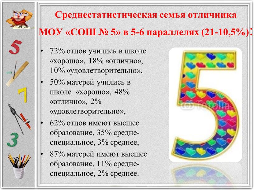 Среднестатистическая семья отличника