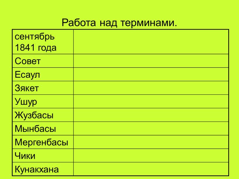 Работа над терминами. сентябрь 1841 года