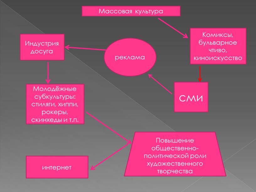 Массовая культура Индустрия досуга