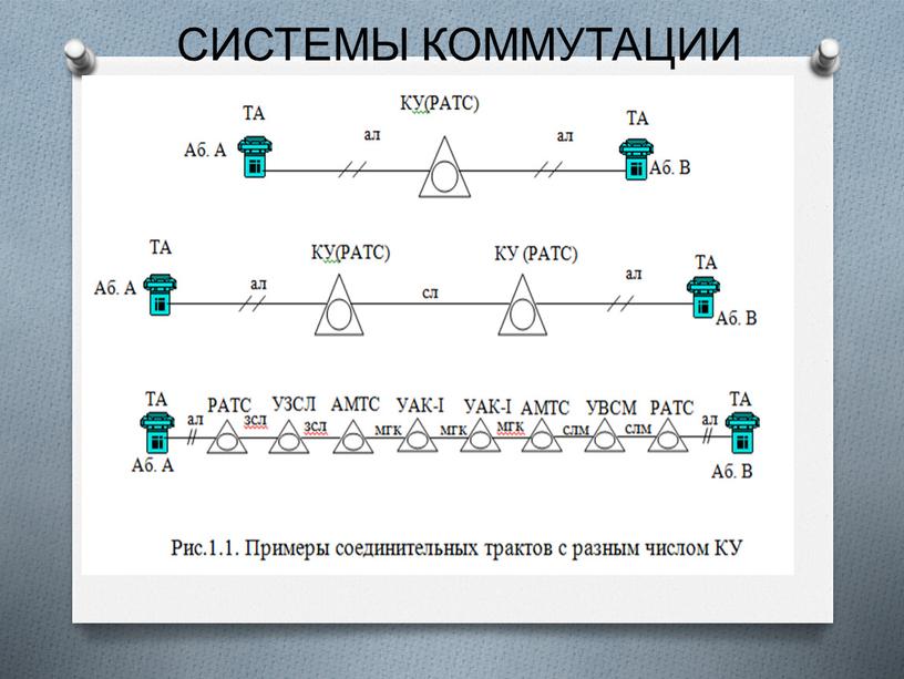 СИСТЕМЫ КОММУТАЦИИ