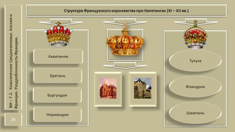 ВИ – 7.5. Классическое Средневековье