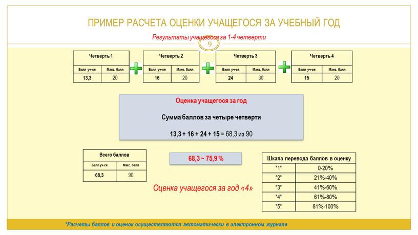 ПРИМЕР РАСЧЕТА ОЦЕНКИ УЧАЩЕГОСЯ