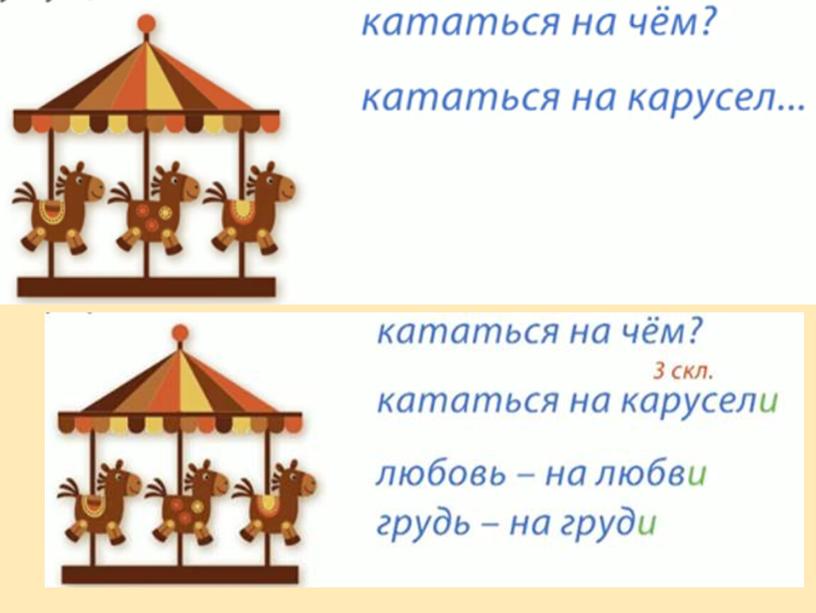 Презентация "Правописание безударных падежных окончаний имен существительных"