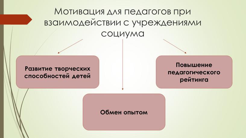 Мотивация для педагогов при взаимодействии с учреждениями социума