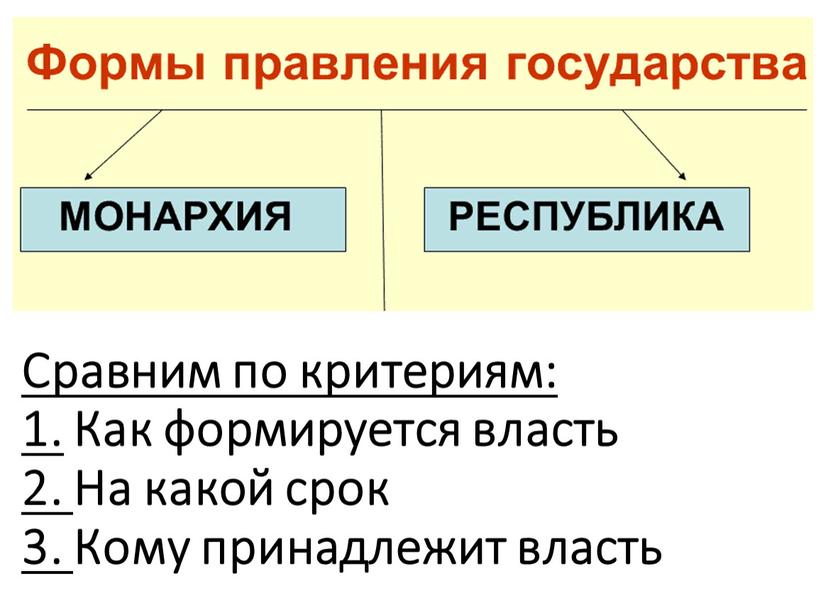 Сравним по критериям: 1. Как формируется власть 2