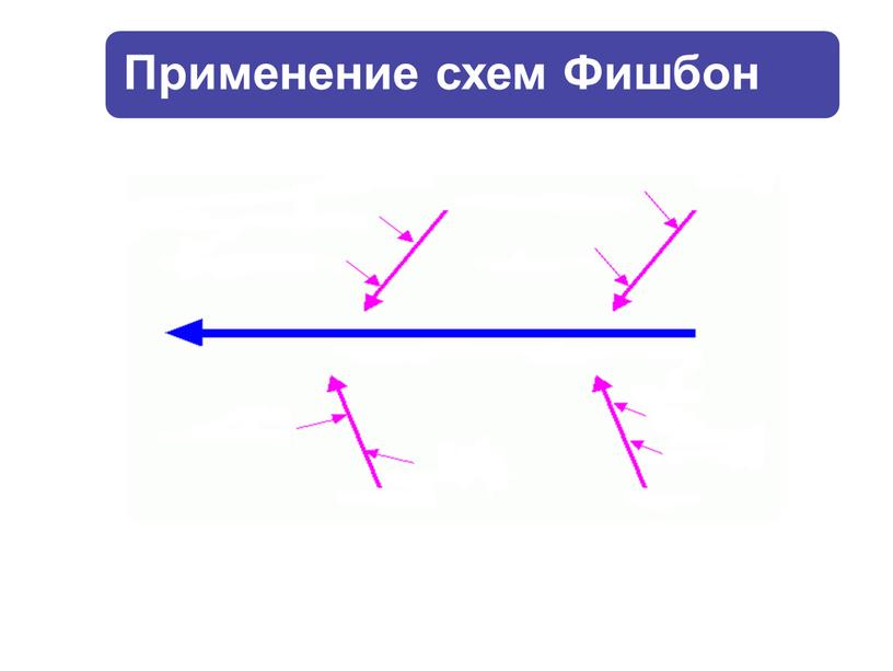 Презентация к выступлению по теме "Метапредметный подход в обучени биологии"