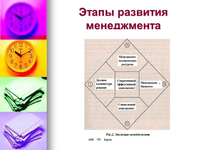 АВК ПП Киров Этапы развития менеджмента