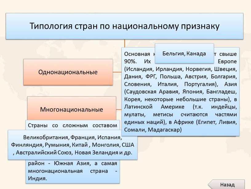 Страны со сложным составом (Индия,