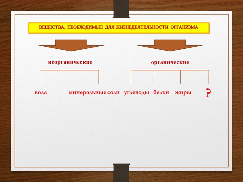 ВЕЩЕСТВА, НЕОБХОДИМЫЕ ДЛЯ ЖИЗНЕДЕЯТЕЛЬНОСТИ