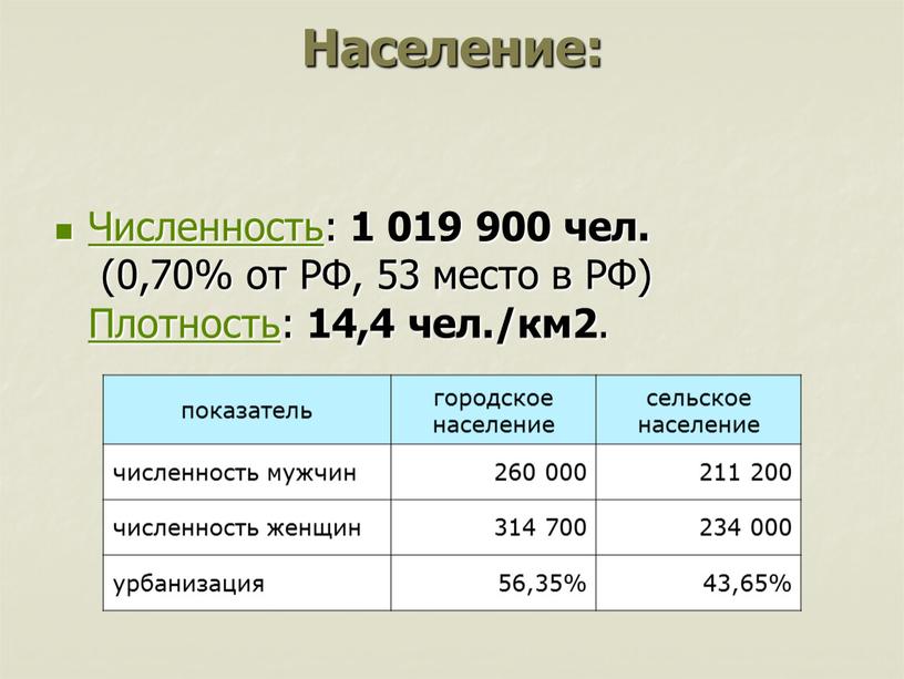 Население: Численность: 1 019 900 чел