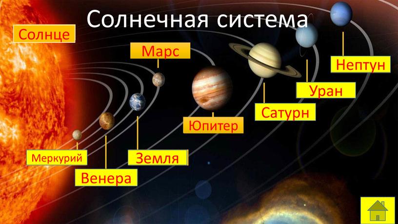 Солнце Марс Юпитер Земля Меркурий